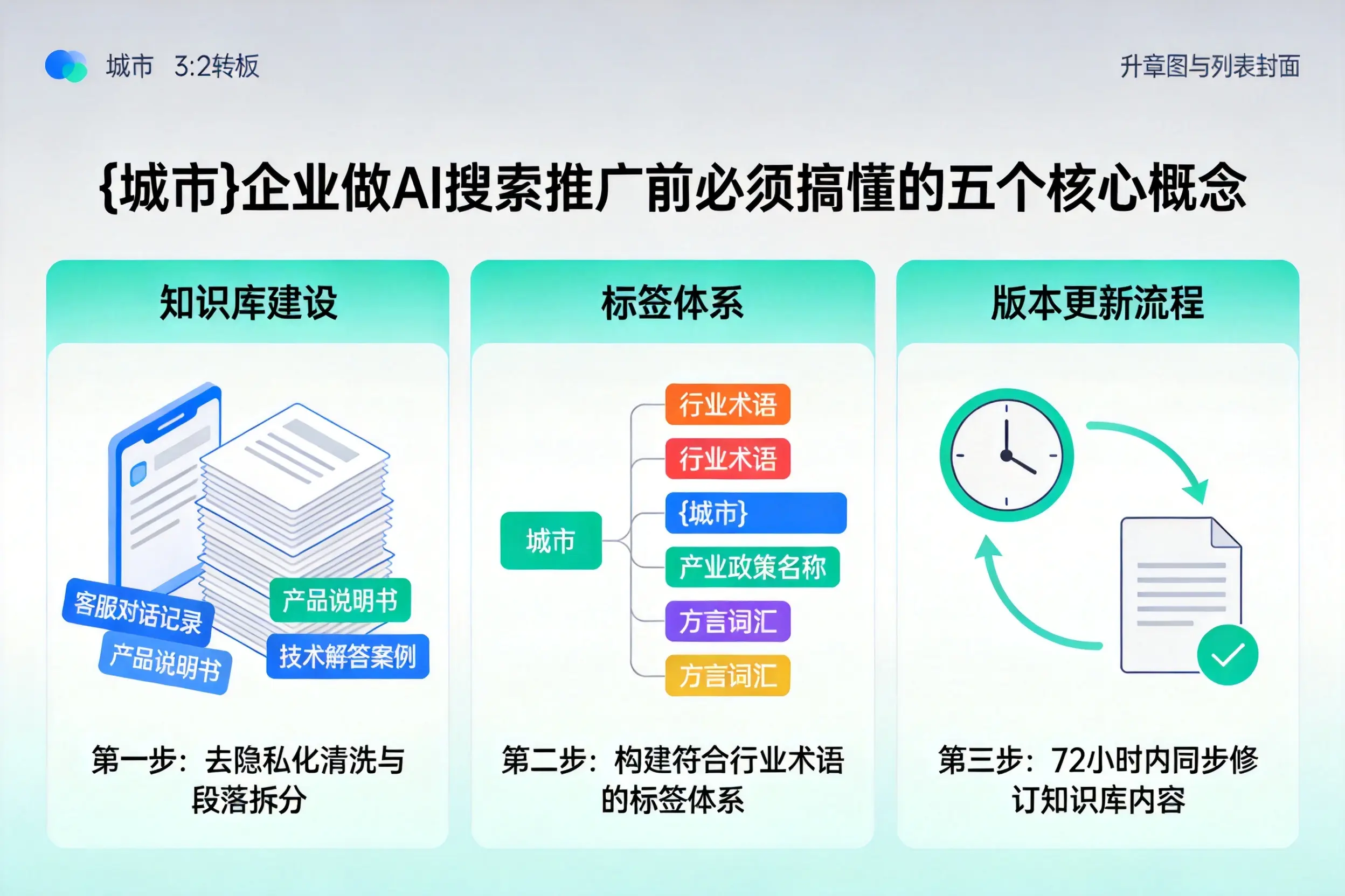 五华企业做AI搜索推广前必须搞懂的五个核心概念